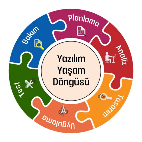 PROJE YAZILIM GELİŞTİRME